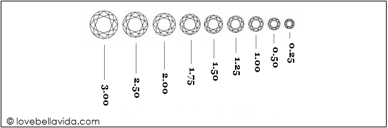 Diamonds: Guide to the 4Cs