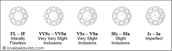 Diamonds: Guide to the 4Cs