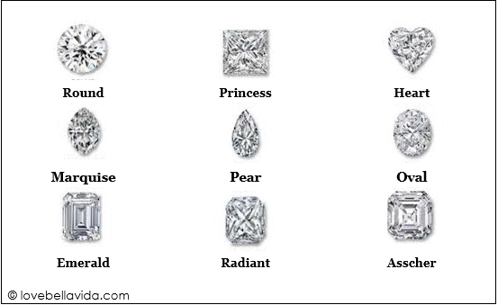 Diamonds: Guide to the 4Cs