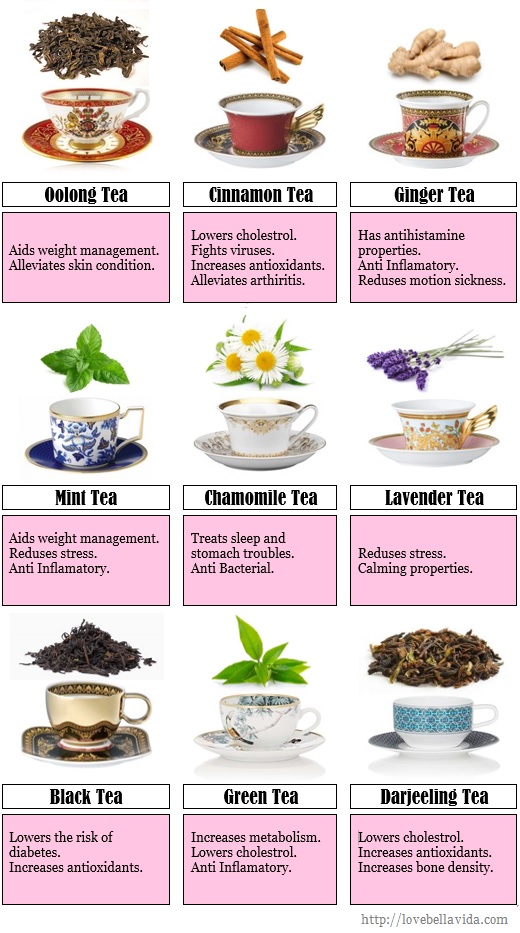 A Guide to Favourite Teas
