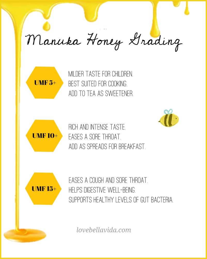 Benefits of Manuka Honey UMF Grading